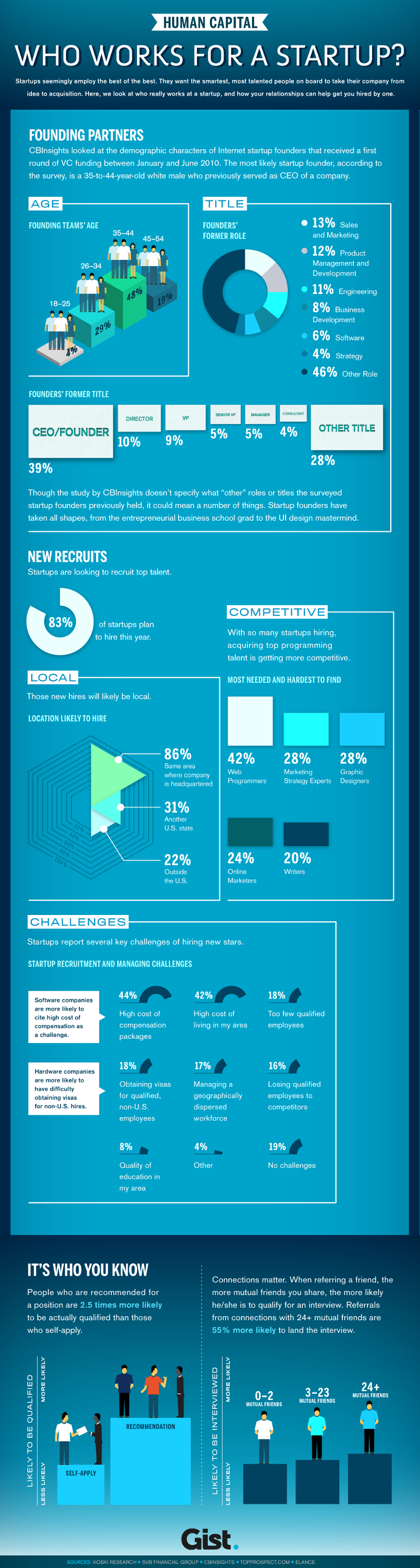 Roles-of-Startup-Business-Founders