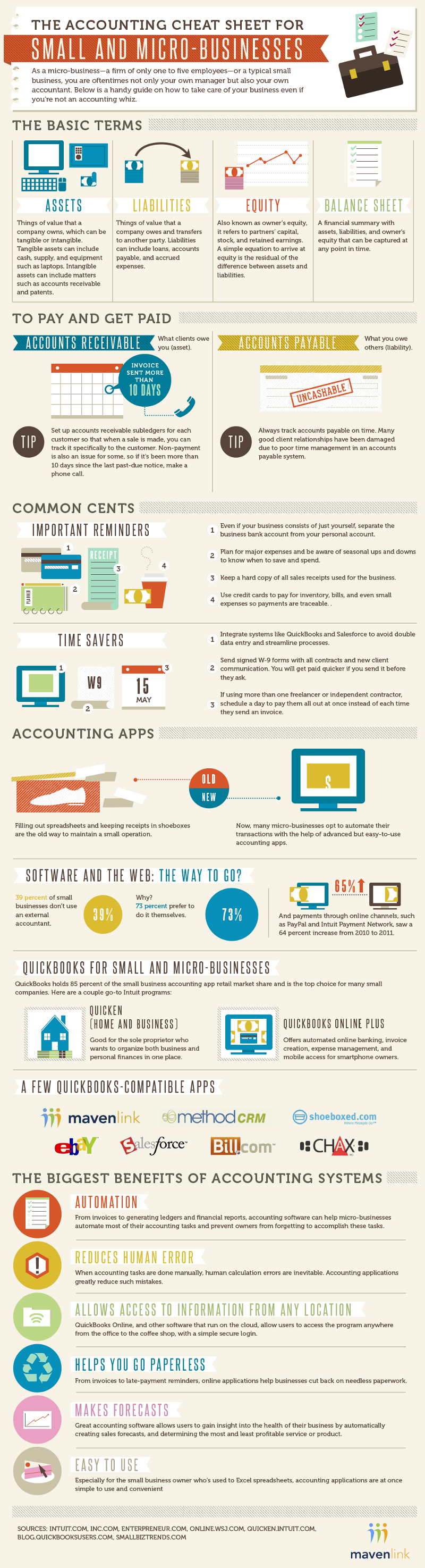 Small Business Bookkeeping CheatSheet