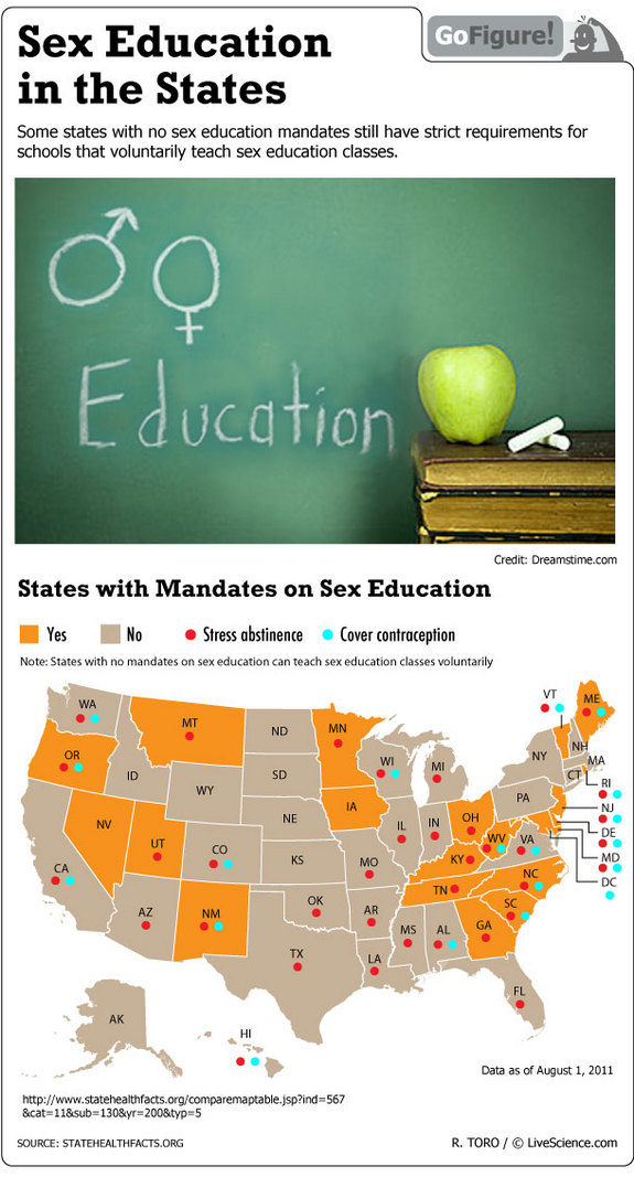 State Mandates on Sex Education