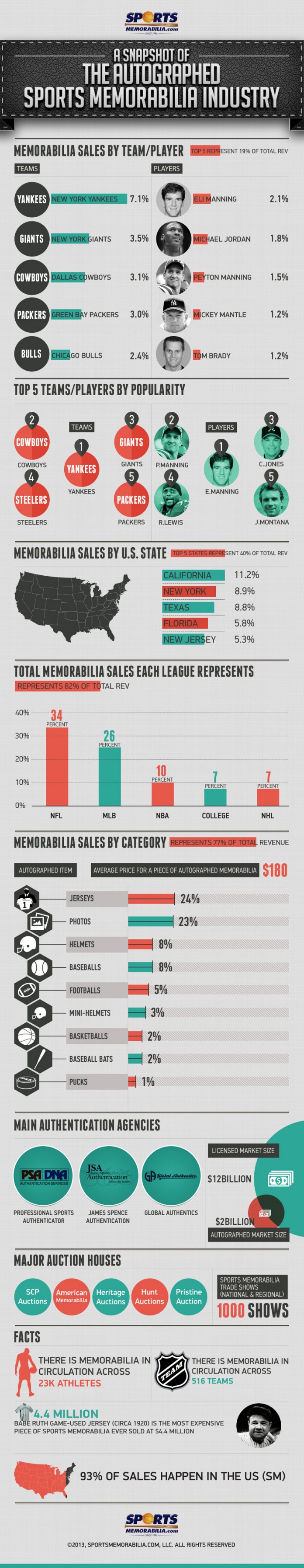 The Best 300 Sports Bar Names