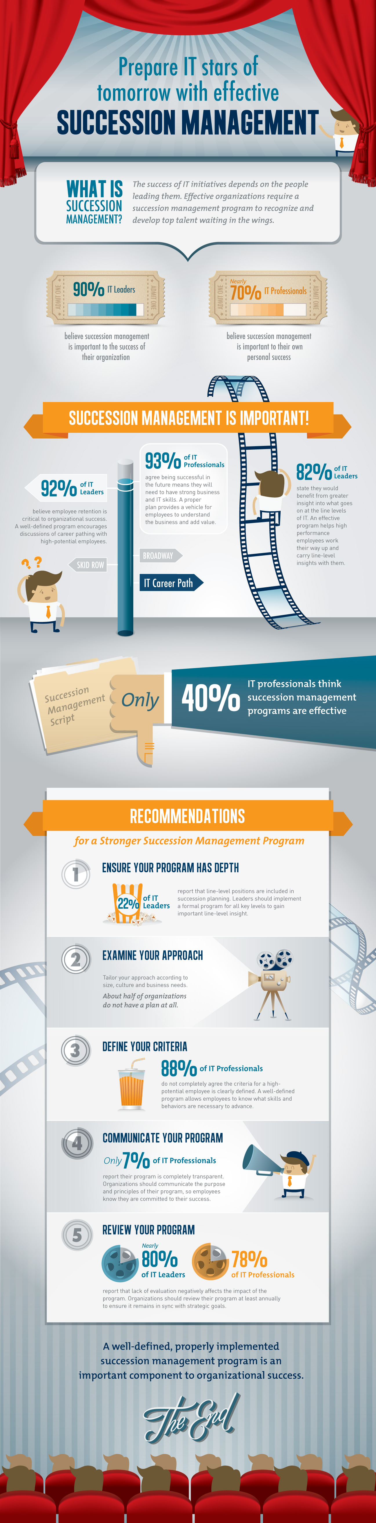 Succession-Management-Plan