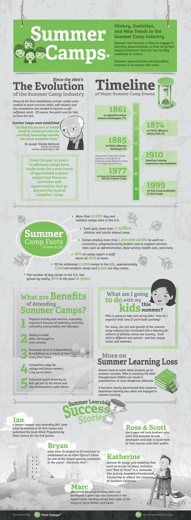 Summer Camp Industry and Trends