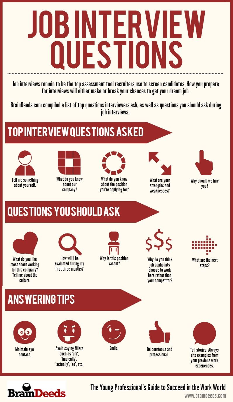 Tips to a Successful Interview