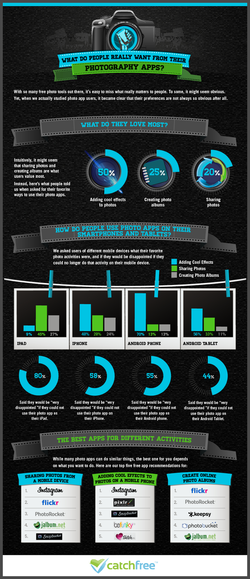 Top Photography Apps for Mobile Devices