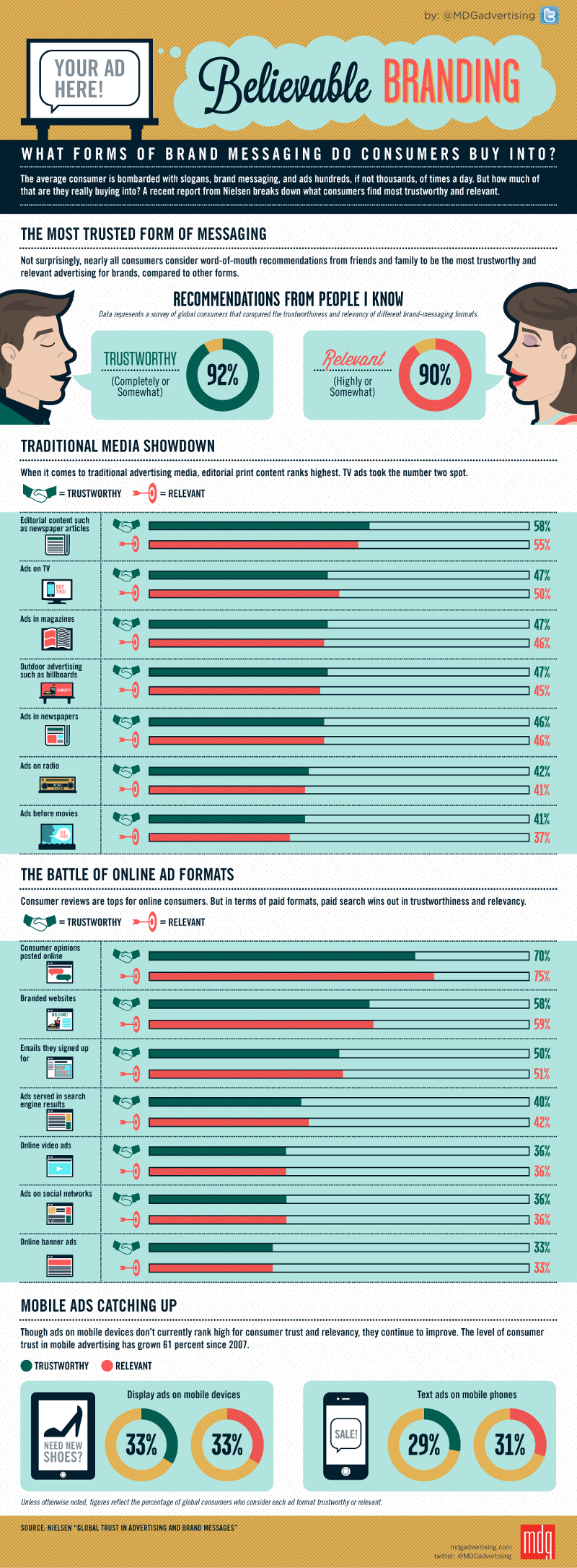 Traditional Branding vs. Online Branding