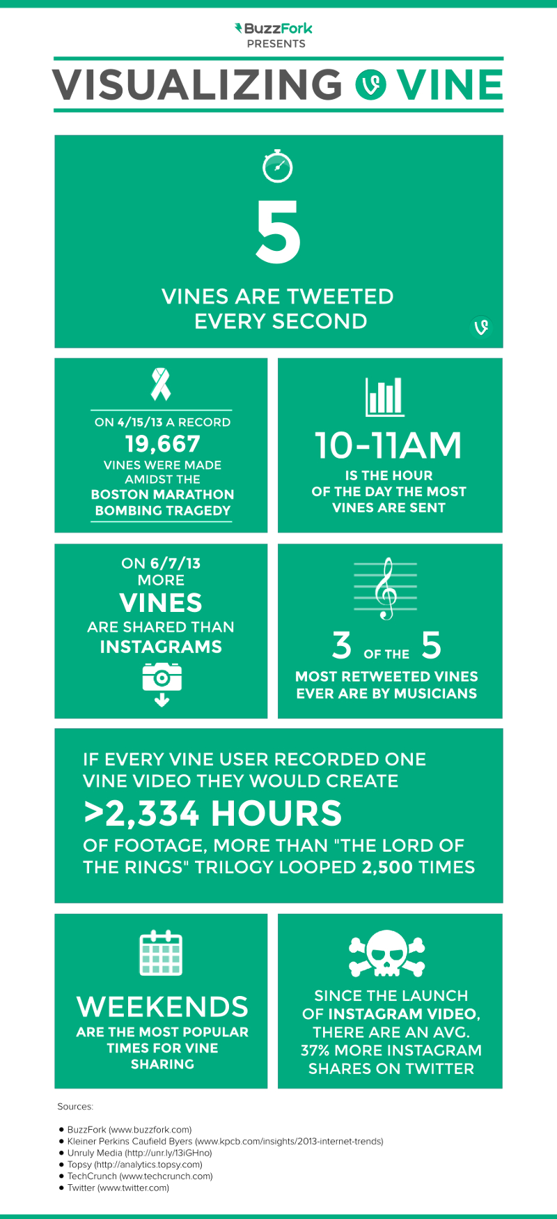 Sir Gary's  Stats and Insights - vidIQ  Stats