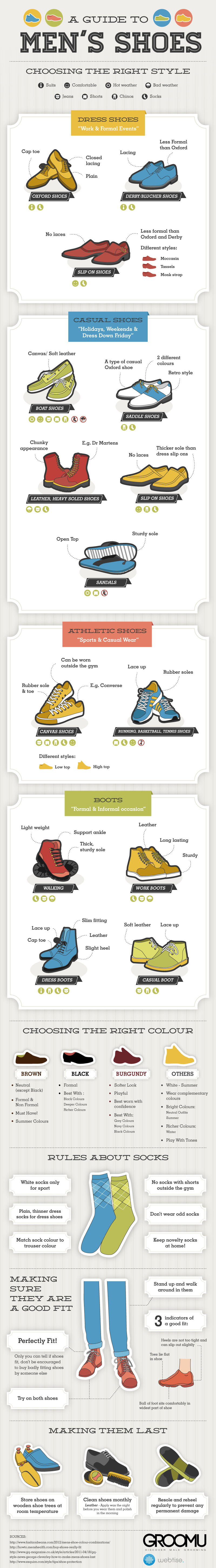 mens shoe types