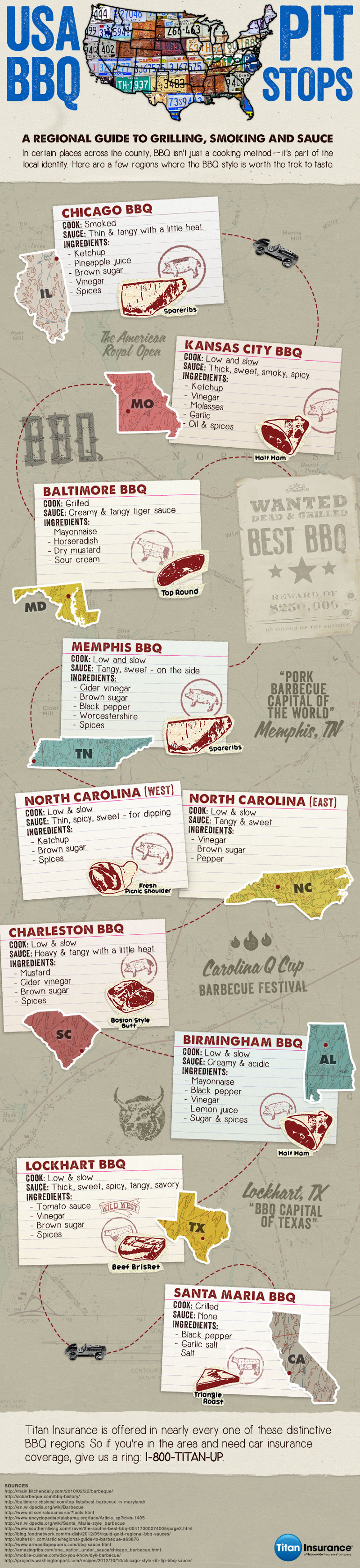 United States Guide to BBQ