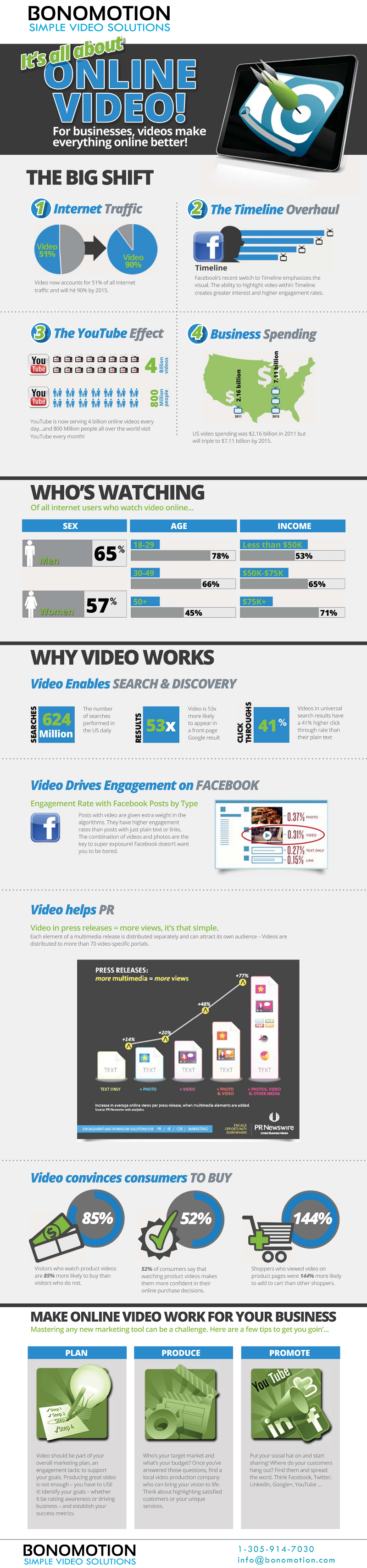 Video Marketing Statistics