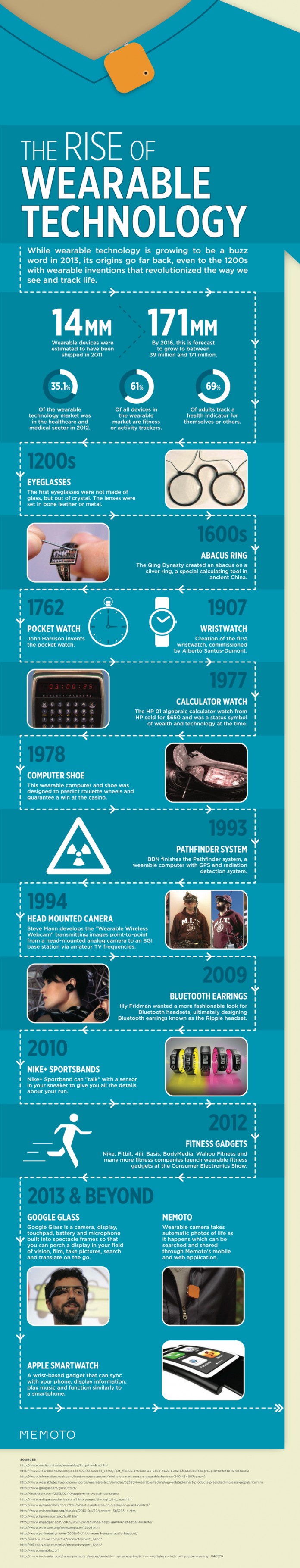 13 Latest Wearable Technology Statistics and Trends