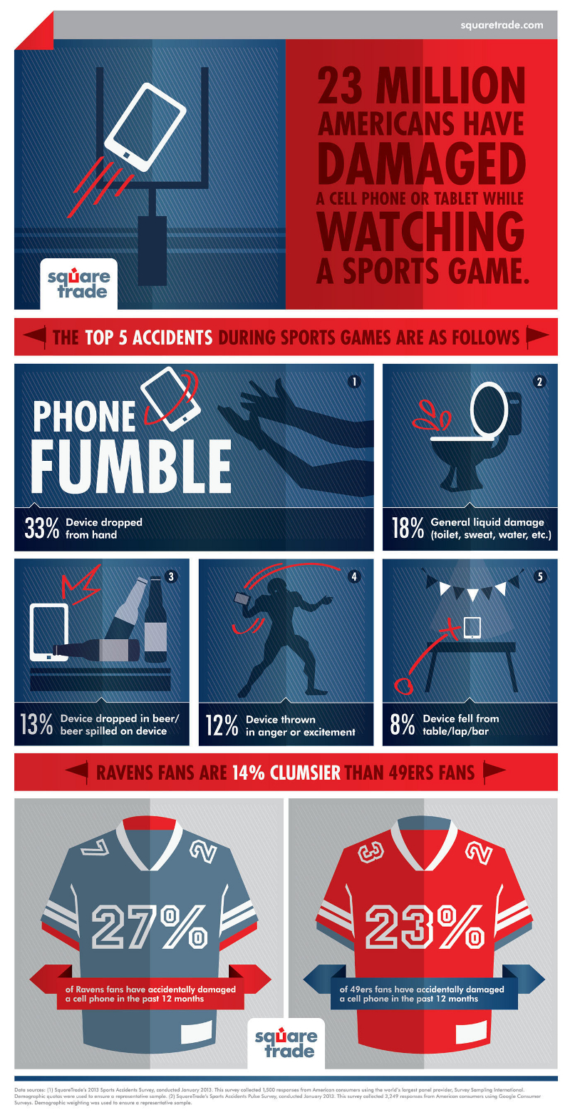 What Happens to Mobile Devices When Watching Sports