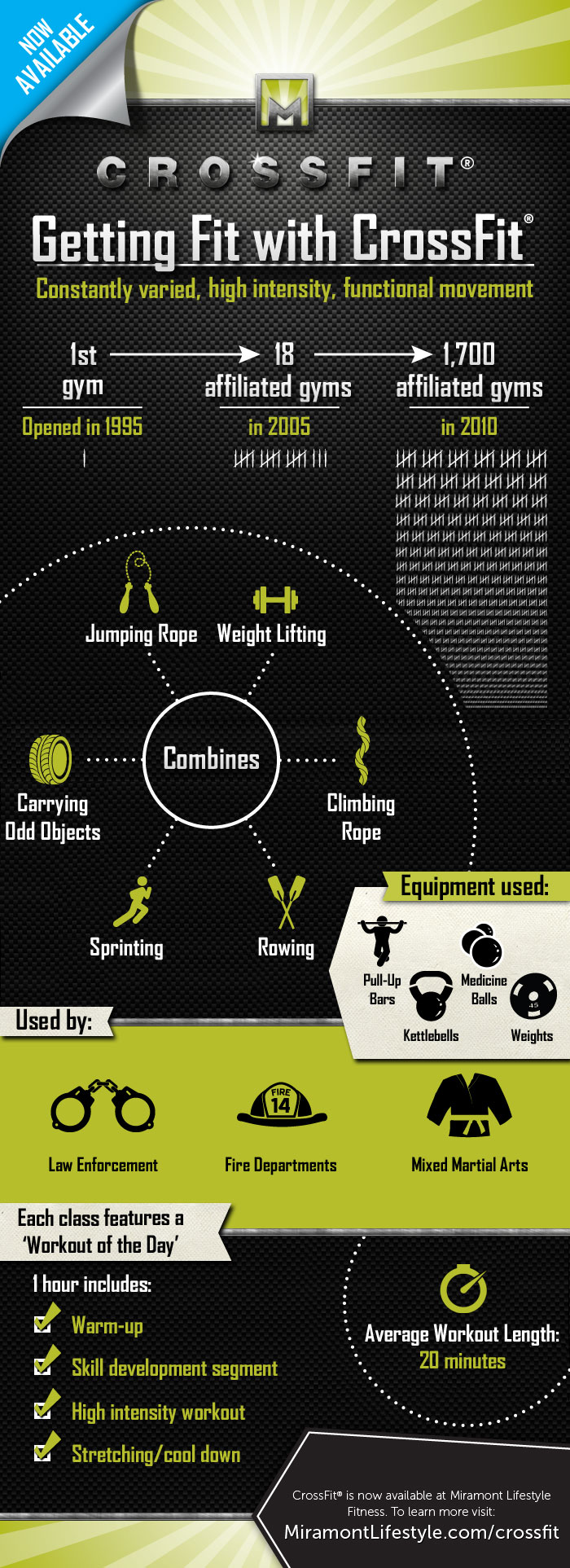 What is a Crossfit Workout