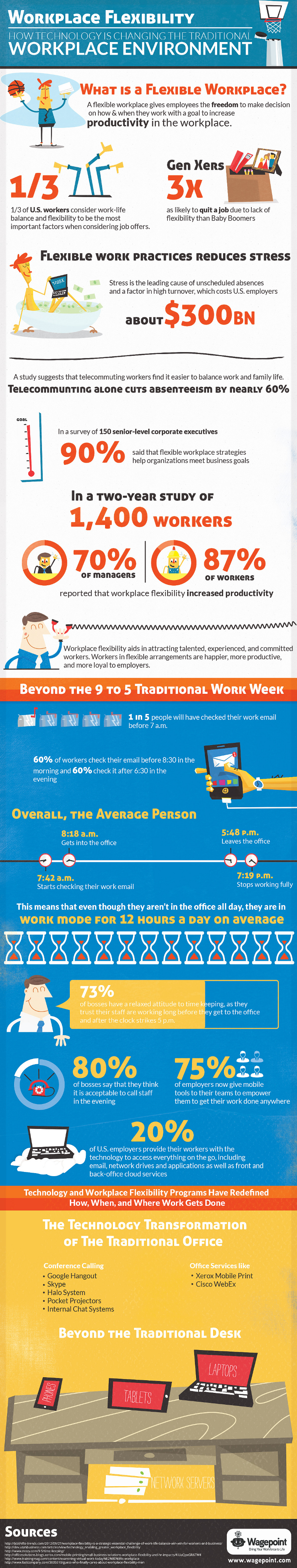 Workplace Flexibility Statistics