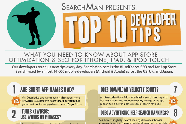 10 Apple App Store SEO Optimization Tips for iPhones and iPads