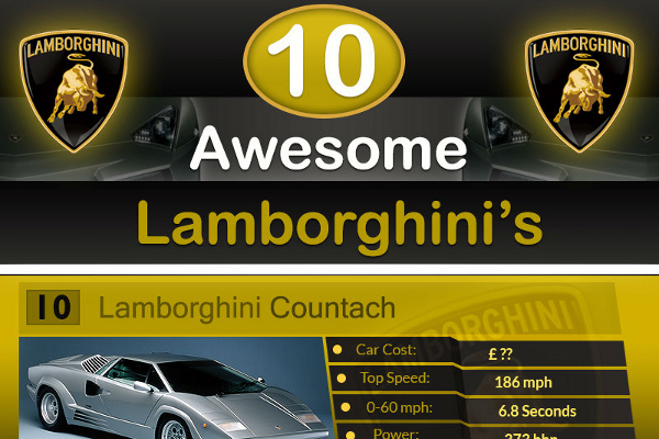 10 Greatest Lamborghini Sports Cars of All-Time