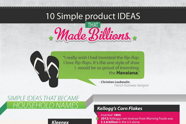 10 Simple Billion Dollar Product Ideas