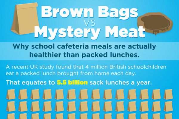 11 Junk Food in Schools Statistics and Trends