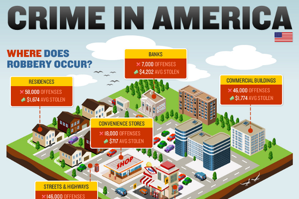 12 Halloween Crime Statistics