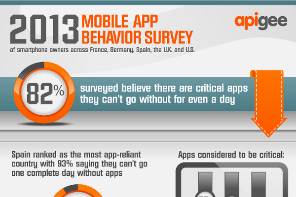 12 New Mobile App Usage Statistics and Trends