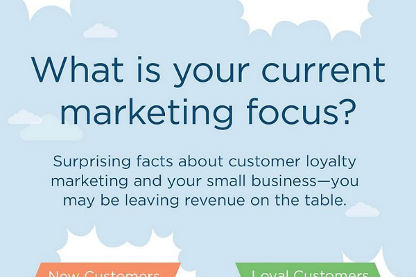 13 Online Brand Loyalty Marketing Statistics and Tips