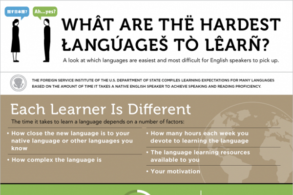 14 Hardest Languages to Learn for English Speakers