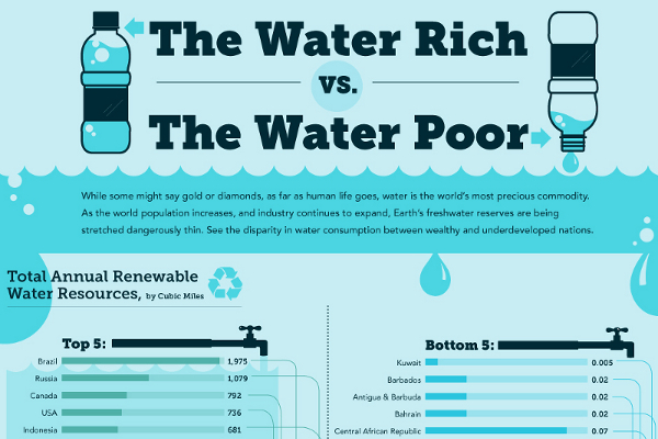 15 Bottled Water Industry Statistics and Trends