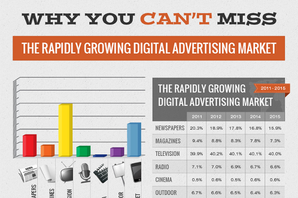 17 Future Digital Advertising Statistics, Trends and Forecast