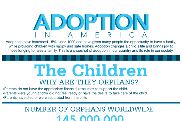 17 Gay Same Sex Adoption Statistics