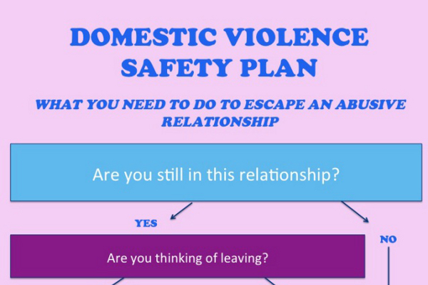 18 Statistics on Abusive Relationships