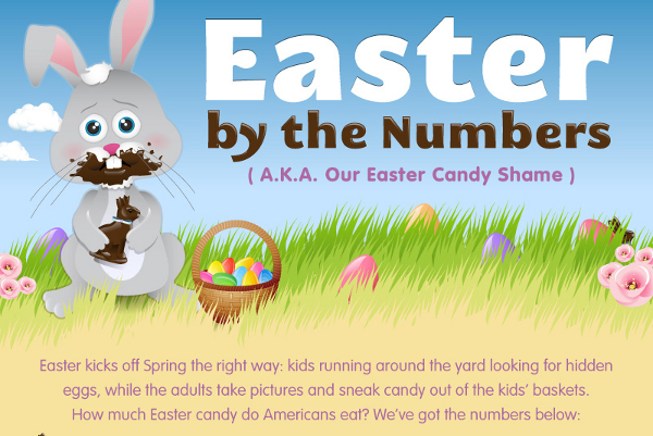 20 Confectionery Industry Statistics and Trends