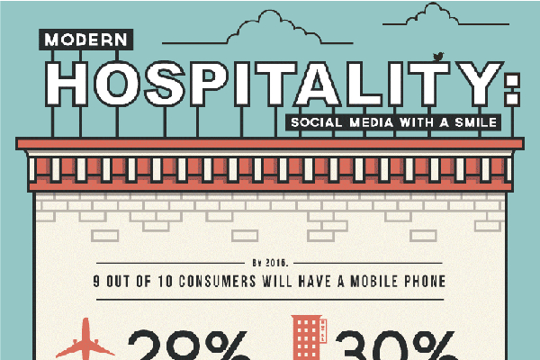 23 Concierge Industry Statistics and Trends