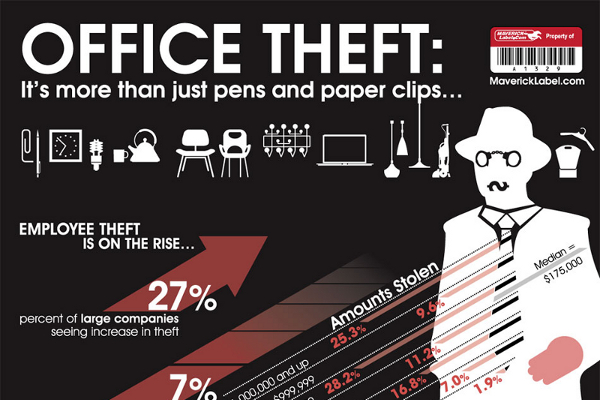 workplace theft