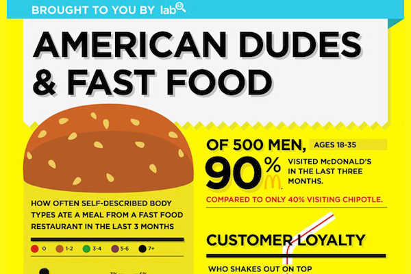 27 Fast Food Consumption Statistics In America 