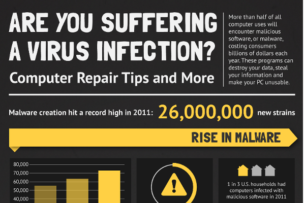 36 Shocking Computer Virus Statistics