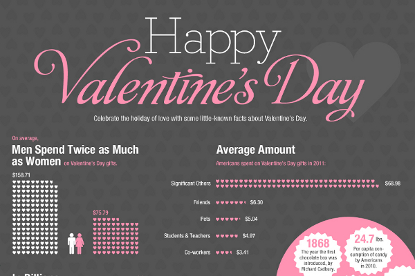 Quotes Valentines Day Slogan | the quotes