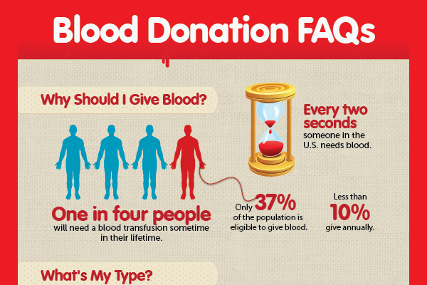 101 Catchy Blood Drive Campaign Slogans - BrandonGaille.com