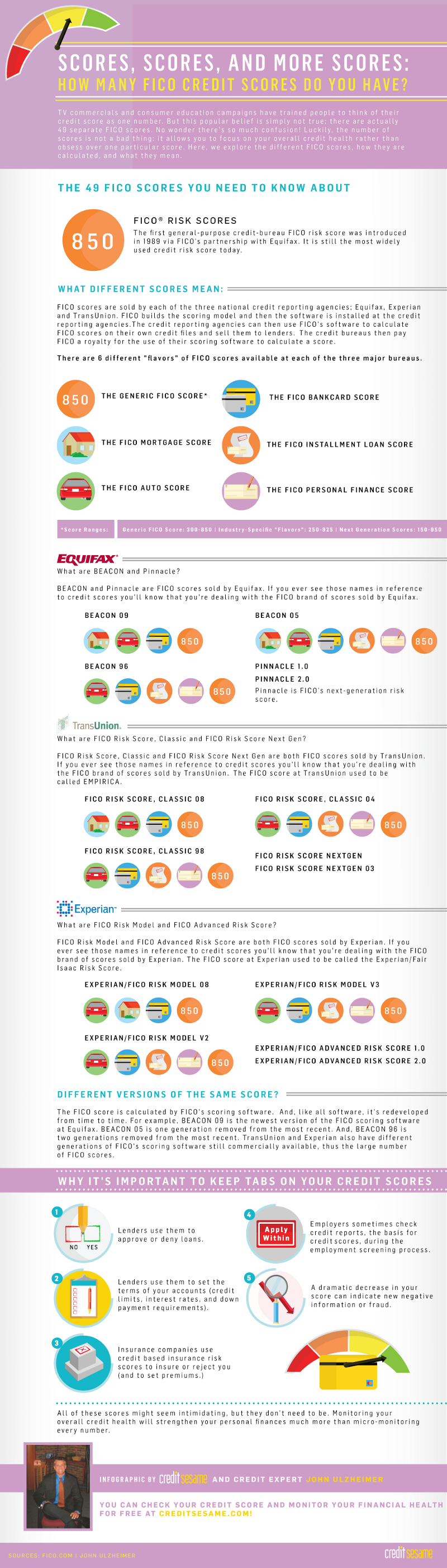 FAQs about your FICO® Score and Experian® Credit Report