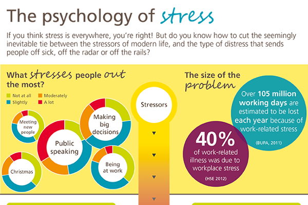 5 Best Stress Management Techniques for Coping 