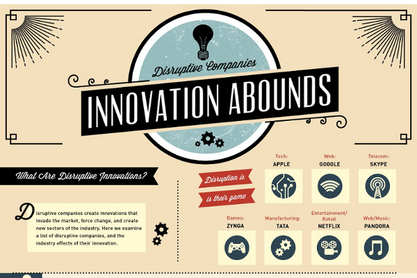 disruptive innovation examples