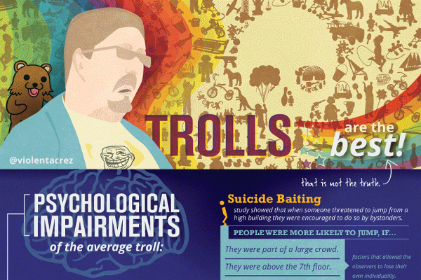 7 Most Common Types of Internet Trolls