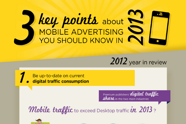7 New Mobile Advertising Statistics and Trends
