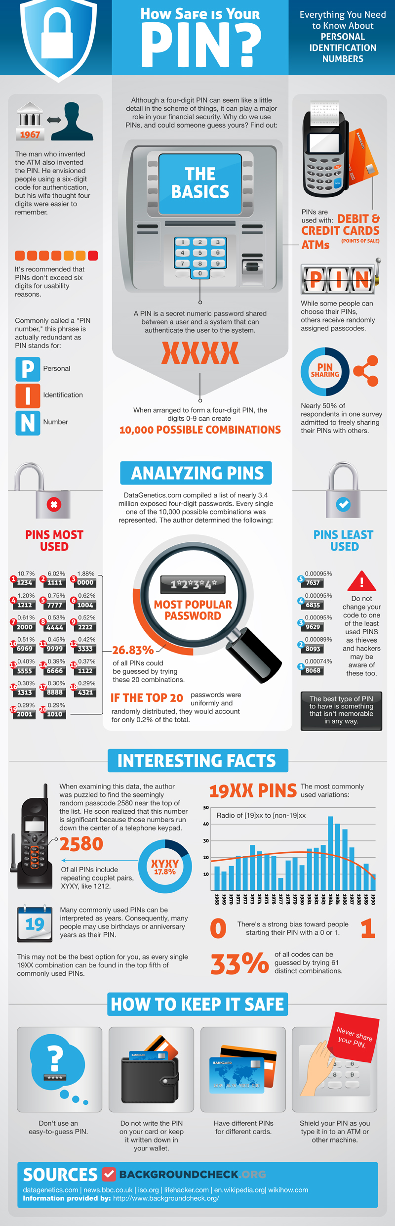 ATM-Pin-Numbers