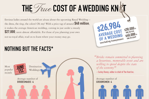 Average Cost Of A Wedding By State Brandongaille Com