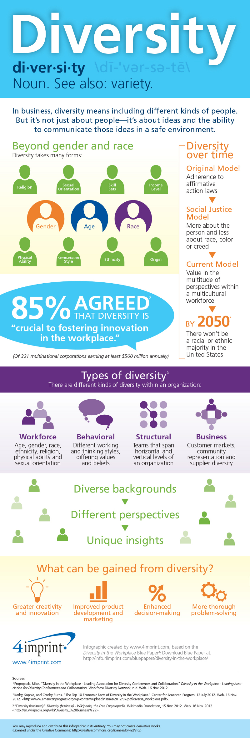 Benefits of Diversity in Business