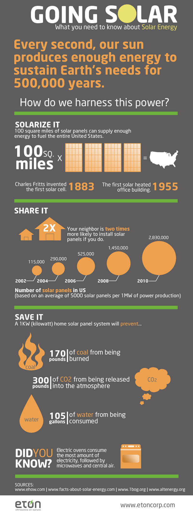 Benefits of Solar Energy