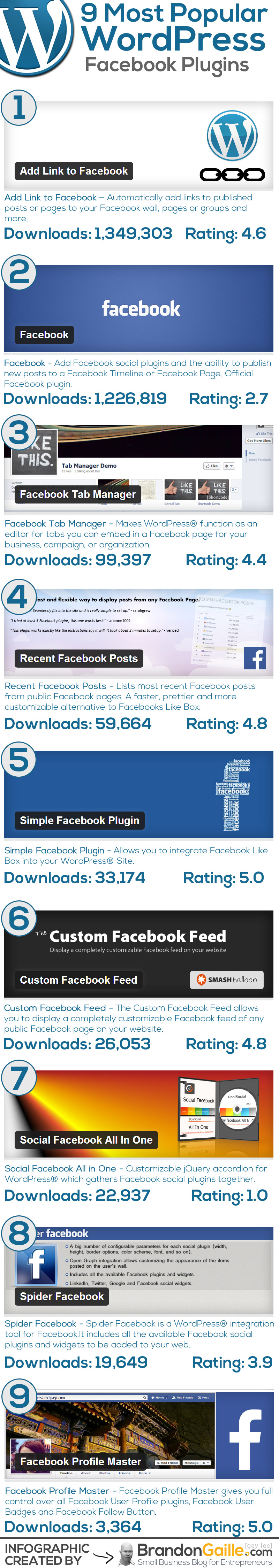 wordpress plugin post to facebook