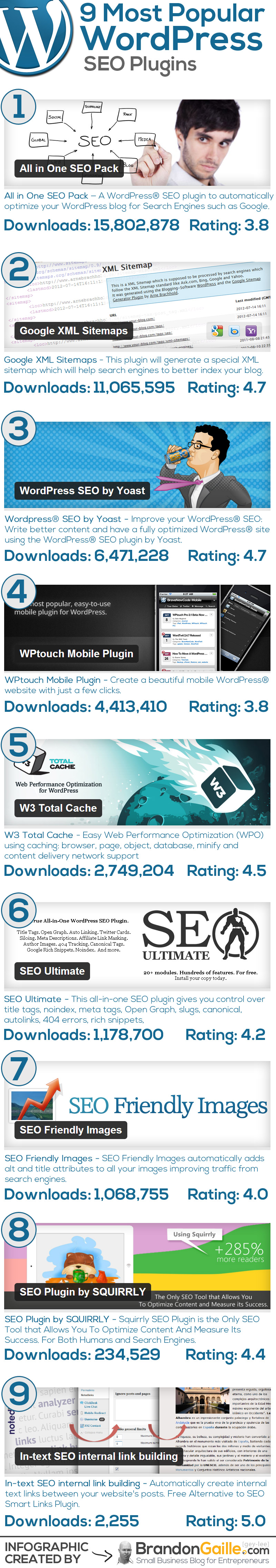 Best-Wordpress-SEO-Plugins-Infographic