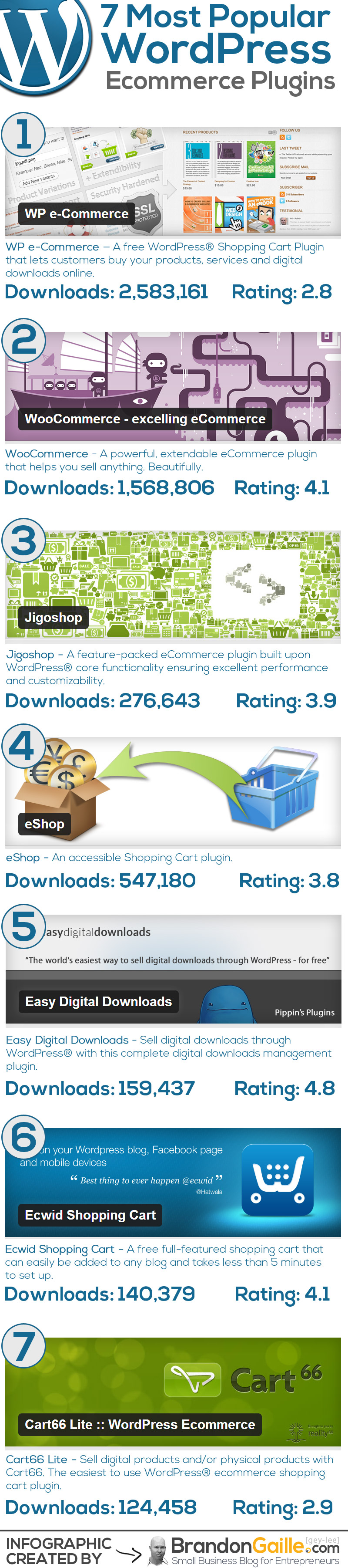 Best-Wordpress-eCommerce-Plugins-Infographic