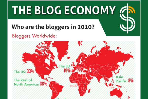 Demographic and Income Statistics of Bloggers