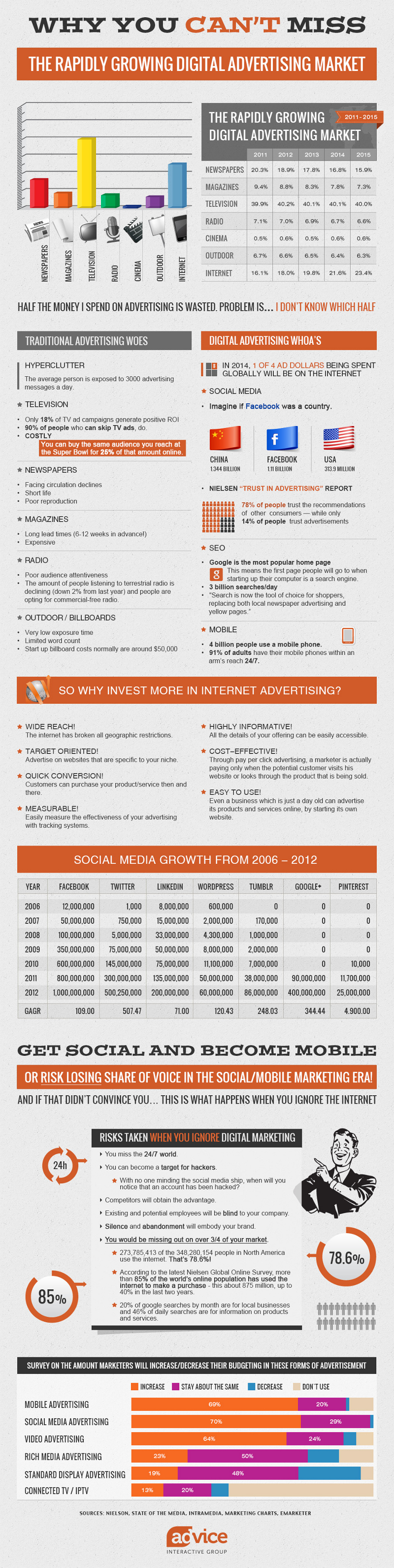 Digital-Advertising-Statistics